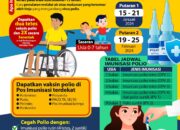 Sukseskan Sub Pin Polio, Lindungi Anak Dari Penyakit Lumpuh Layu