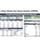 Pasar Modal April 2024: Tekanan Global Redup, Penghimpunan Dana Tetap Kuat!