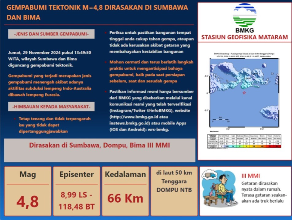 Sumbawa dan Bima Rasakan Guncangan, Ini Penjelasan BMKG