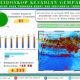 7.790 Gempa di NTB Sepanjang 2024: Fakta dan Analisis BMKG