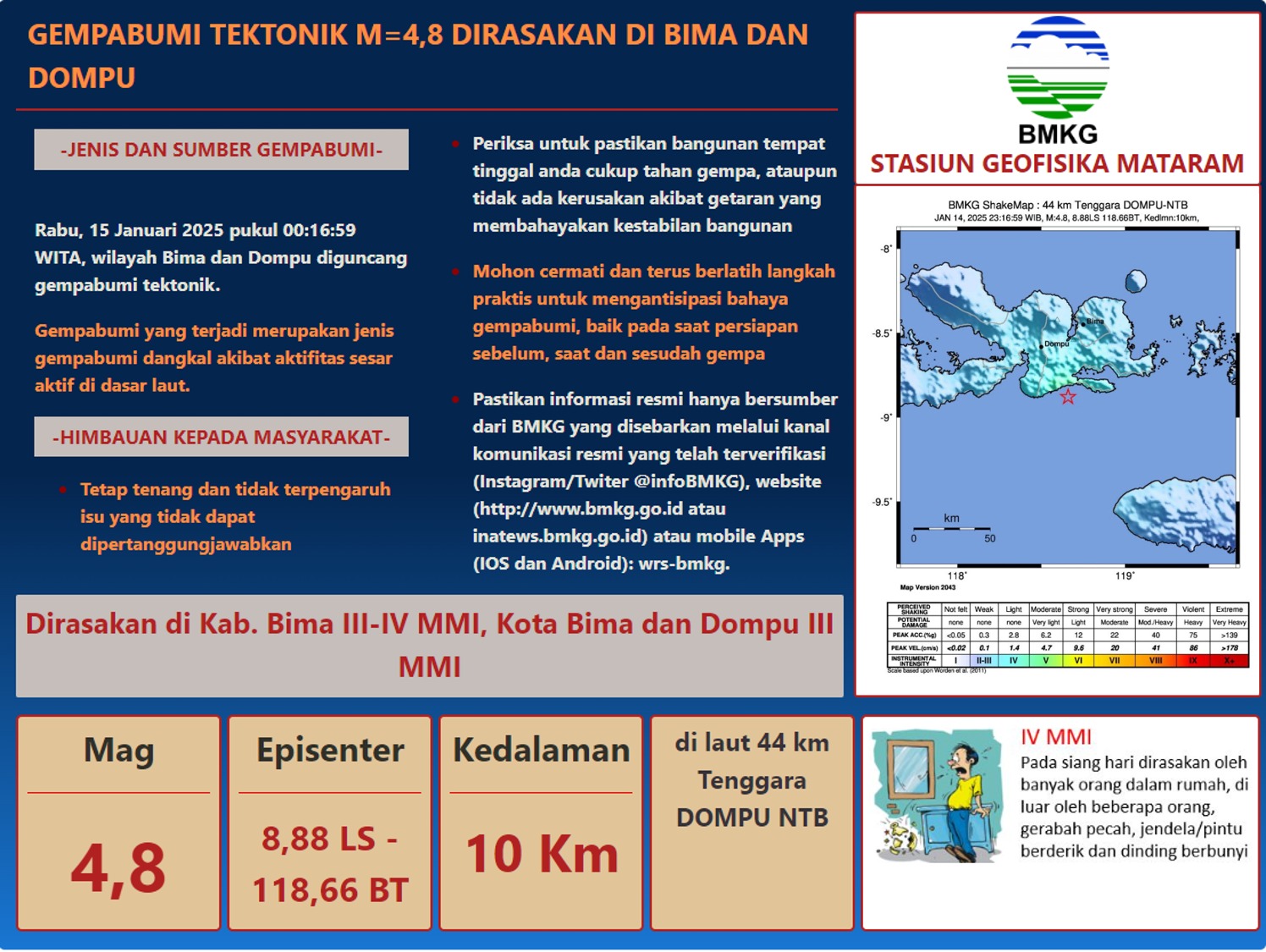 Gempa Bumi Magnitudo 4,8 Guncang Kabupaten Bima