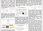 KALEIDOSKOP OJK PROVINSI NTB 2024