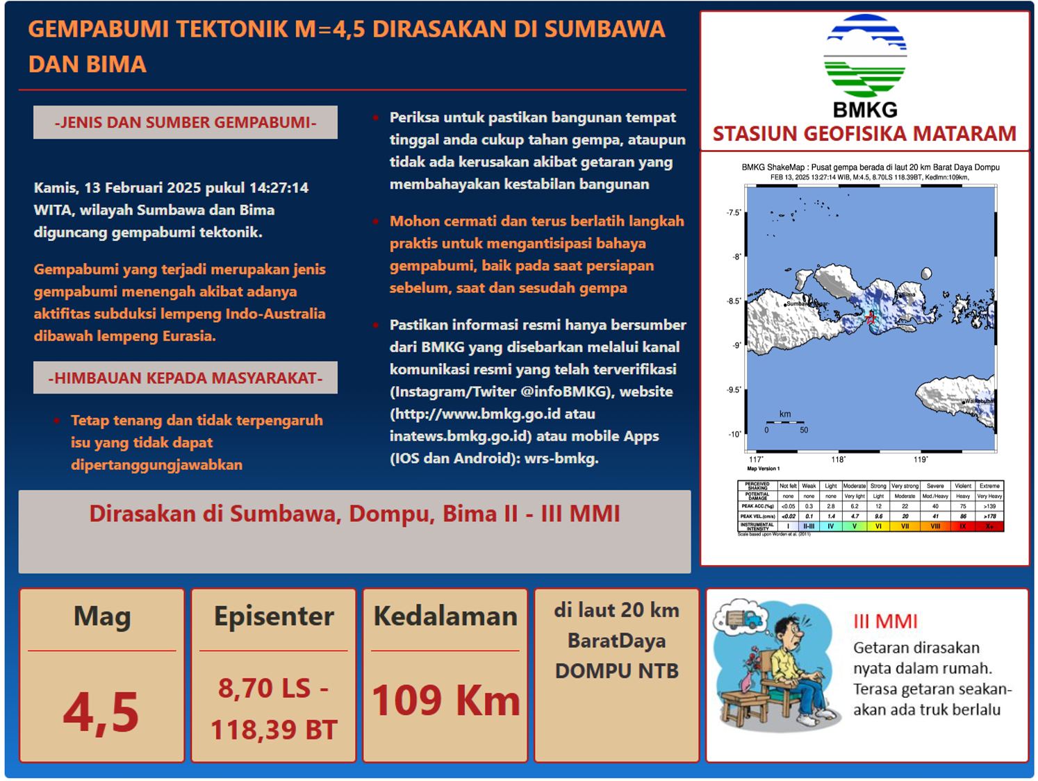 Gempa Magnitudo 4,5 Guncang Dompu, BMKG: Tidak Berpotensi Tsunami