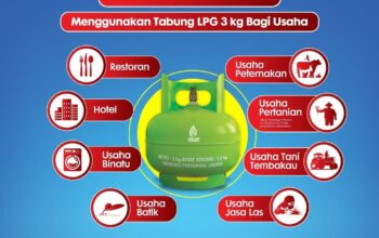 Pertamina Warning Usaha Besar: Hentikan Pemakaian LPG 3 Kg Bersubsidi