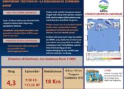 Gempa M 4,3 Guncang Sumbawa Barat, BMKG: Tidak Berpotensi Tsunami
