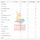 FORNAS VIII 2025 NTB: Jawa Barat Kokoh di Puncak, Tuan Rumah Beri Kejutan!