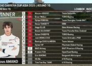 Hasil Porsche Carrera Cup Asia 2025 Mandalika: Marcus Amand Juara, Enzo Trulli Kedua