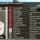 Hasil Porsche Carrera Cup Asia 2025 Mandalika: Marcus Amand Juara, Enzo Trulli Kedua