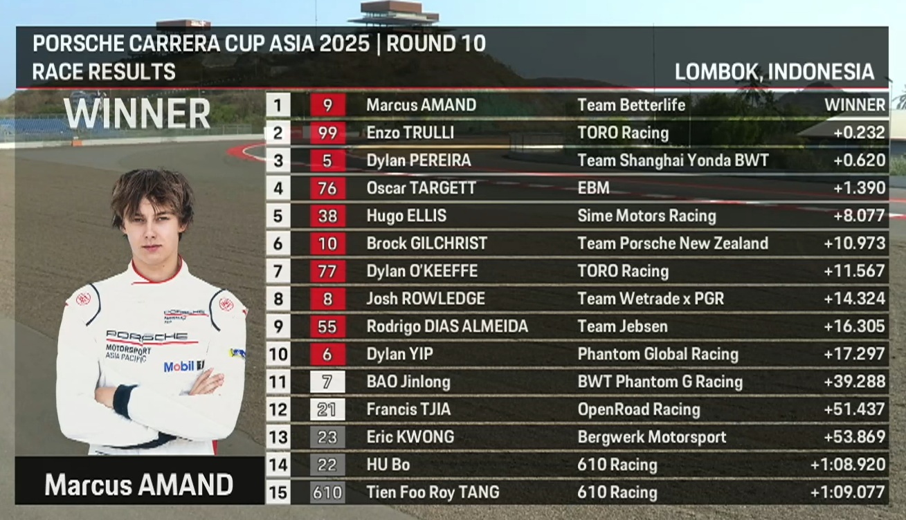 Hasil Porsche Carrera Cup Asia 2025 Mandalika: Marcus Amand Juara, Enzo Trulli Kedua