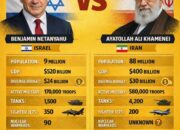 Israel vs Iran: Adu Kekuatan Militer, Siapa Lebih Unggul Jika Perang Pecah?