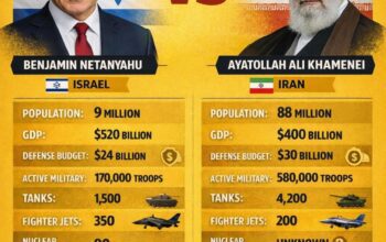 Israel vs Iran: Adu Kekuatan Militer, Siapa Lebih Unggul Jika Perang Pecah?
