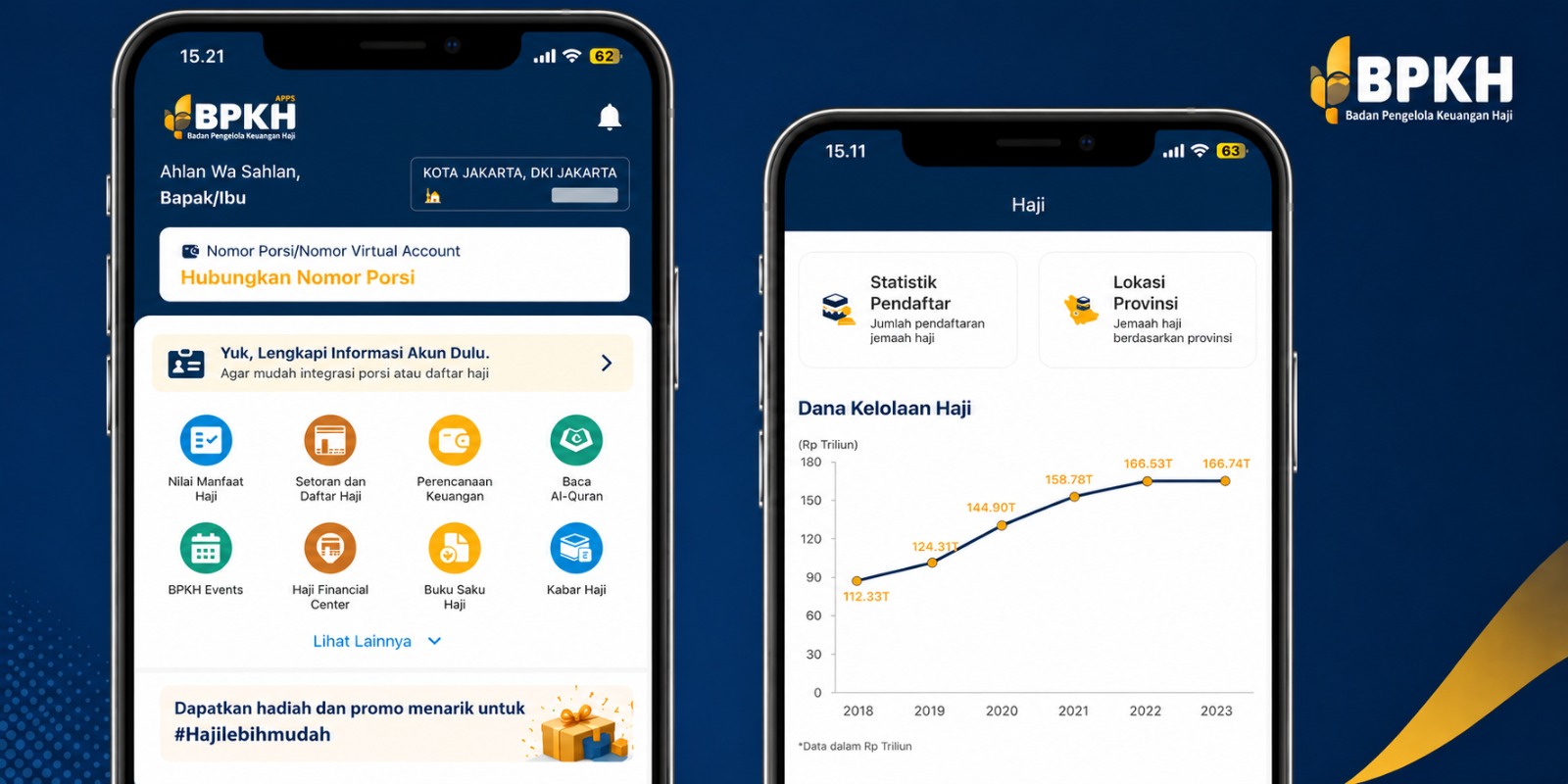 Dana Haji RI Tembus Rp180 Triliun, BPKH Buka Akses Transparansi via Apps