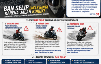 Jangan Panik Saat Ban Selip! Kenali 3 Jenis Skid yang Sering Bikin Pengendara Terjatuh