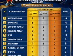 Kota Mataram Masih Berkuasa! Persaingan Medali PORPROV XII NTB 2026 Kian Sengit