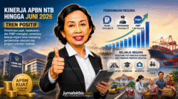 APBN NTB Melonjak, Pajak dan Ekspor Tembaga Jadi Motor Utama