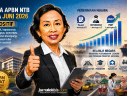 APBN NTB Melonjak, Pajak dan Ekspor Tembaga Jadi Motor Utama