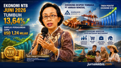 Ekonomi NTB Melesat 13,64 Persen, Surplus Dagang Tembus USD 1,24 Miliar