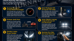 Kenali Titik Terang dan Titik Gelap Saat Berkendara Malam Hari, Jangan Andalkan Lampu Motor Saja, Utamakan Antisipasi