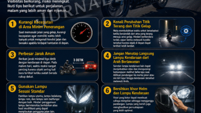 Kenali Titik Terang dan Titik Gelap Saat Berkendara Malam Hari, Jangan Andalkan Lampu Motor Saja, Utamakan Antisipasi
