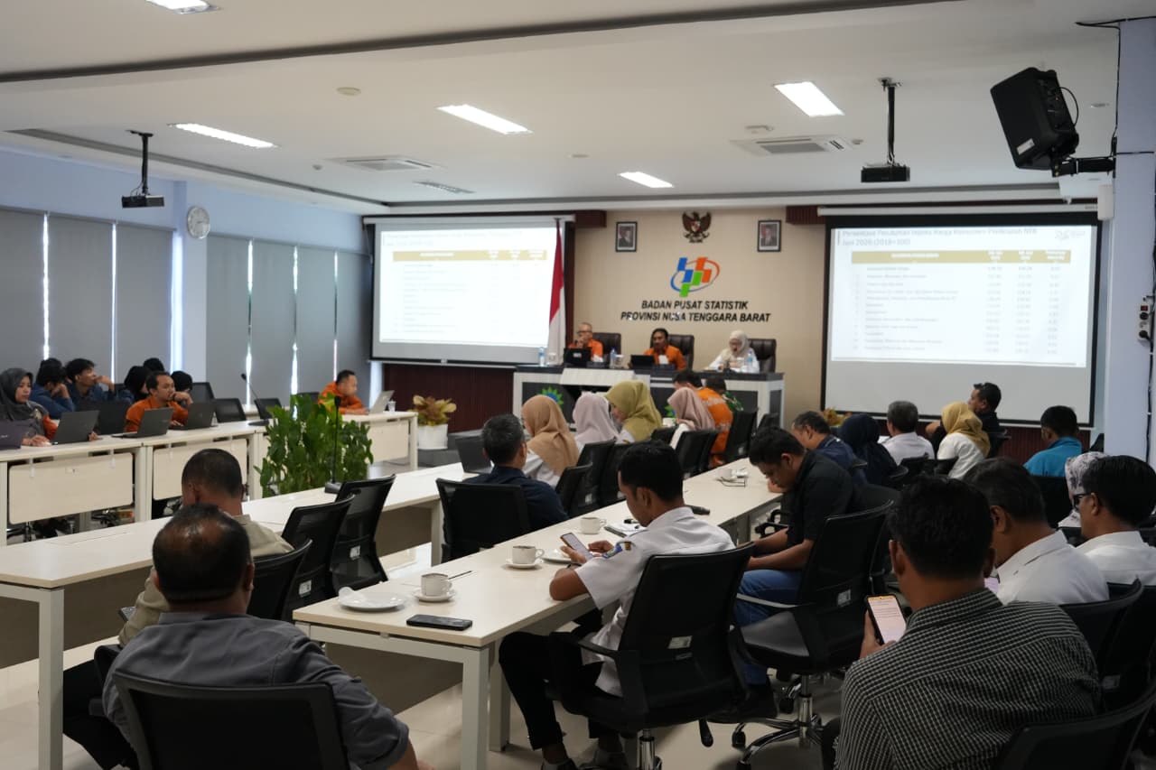 Ekonomi NTB Menguat di Tengah Inflasi, Ekspor Tembus US$1,27 Miliar