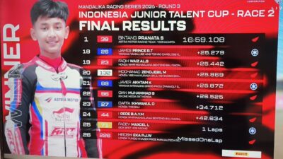 Bintang Pranata Tak Terbendung, Kuasai Race 2 Junior Sport 250cc Mandalika