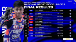 Fahmi Basam Catat Waktu Tercepat Race 2 National Sport 150 di Mandalika