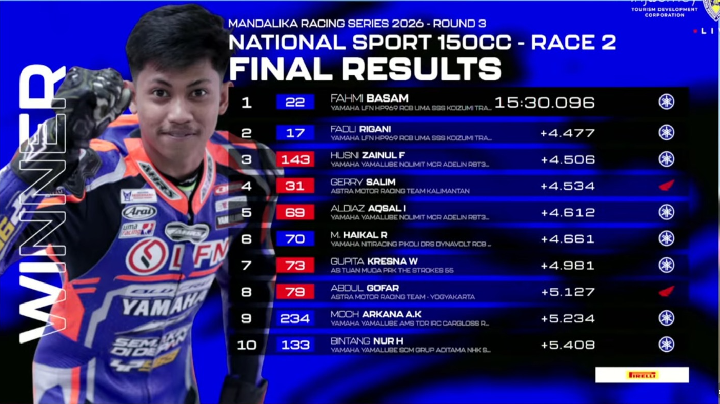 Fahmi Basam Catat Waktu Tercepat Race 2 National Sport 150 di Mandalika