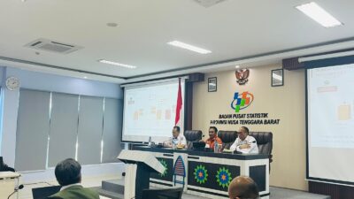Ekonomi NTB Tumbuh 7,41 Persen, Tapi Ada Fakta Lain yang Lebih Mengejutkan